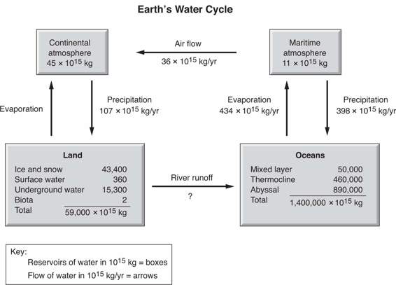 Water Flow Test Chart