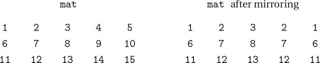 Ap Computer Science A Practice Test Arrays And Array Lists Crackap