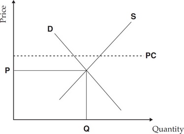 Ap Microeconomics Question 38 Answer And Explanation Crackap Com