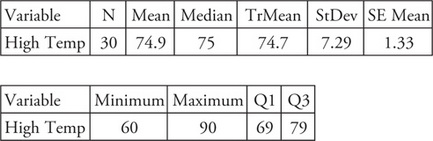Ap Statistics Scoring Worksheet Ap Statistics Scoring Worksheet