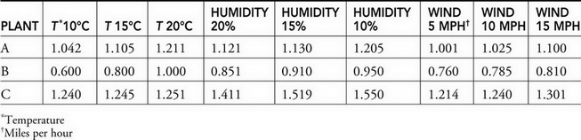  ap biology practice test 31 crackap
