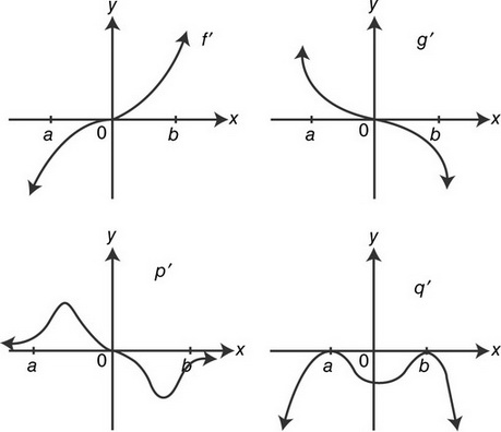 AP Calculus AB Practice Test 55_crackap.com