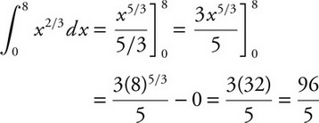 AP Calculus AB Question 451: Answer and Explanation_crackap.com