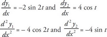 AP Calculus AB Question 44: Answer and Explanation_crackap.com