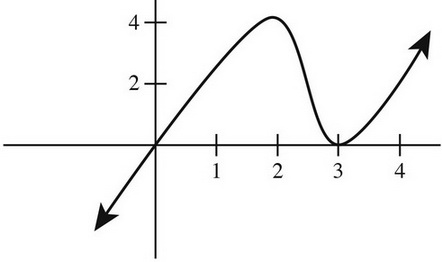AP Calculus BC Question 108: Answer and Explanation_crackap.com