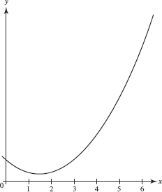 riemann sums ap calculus ab multiple choice conceptual questions