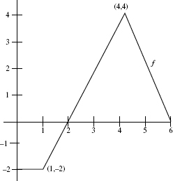 Ap Calculus Ab Practice Question 303 Crackap Com