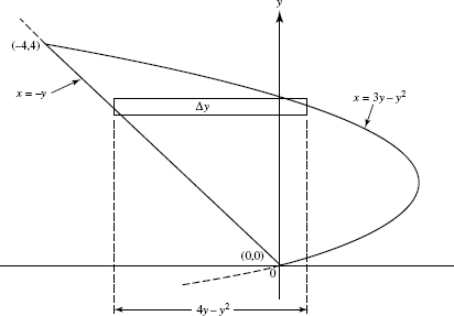 AP Calculus AB Question 344: Answer and Explanation_crackap.com