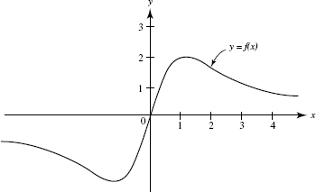 AP Calculus AB Question 378: Answer and Explanation_crackap.com