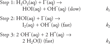 Slow step vs fast step chemistry