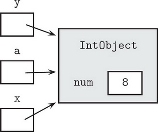 AP Computer Science A Question 46: Answer and Explanation_crackap.com