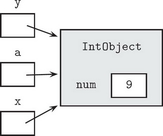 Ap Computer Science A Question 46 Answer And Explanation Crackap Ap Computer Science A Question 46 Answer And Explanation Crackap