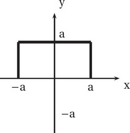 Ap Computer Science A Question 181 Answer And Explanation Crackap Ap Computer Science A Question 181 Answer And Explanation Crackap
