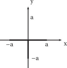 Ap Computer Science A Question 181 Answer And Explanation Crackap Ap Computer Science A Question 181 Answer And Explanation Crackap