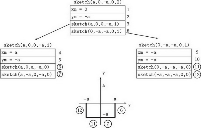 Ap Computer Science A Question 181 Answer And Explanation Crackap Ap Computer Science A Question 181 Answer And Explanation Crackap