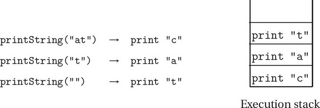 AP Computer Science A Question 170: Answer And Explanation_crackap.com