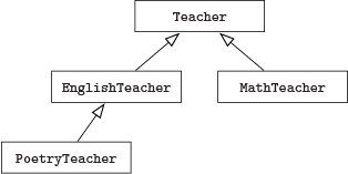 Ap Computer Science A Question 256 Answer And Explanation Crackap