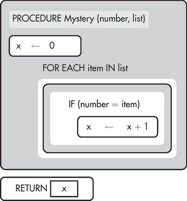 AP Computer Science Principles Practice Test 17: Programming_crackap.com