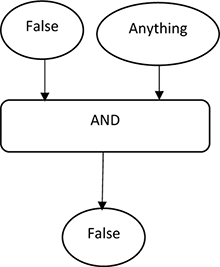 AP Computer Science Principles Question 230: Answer and Explanation ...