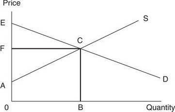 AP Microeconomics Practice Test 11_crackap.com