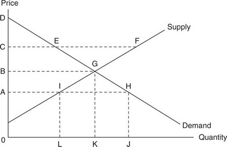 AP Microeconomics Practice Test 14_crackap.com