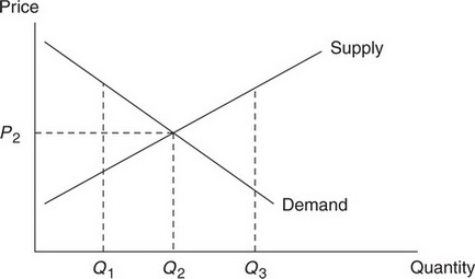 AP Microeconomics Question 360: Answer and Explanation_crackap.com