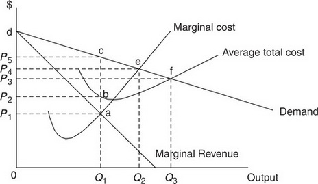 AP Microeconomics Question 402: Answer and Explanation_crackap.com