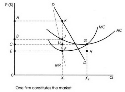 AP Microeconomics Practice Test: Monopoly_crackap.com