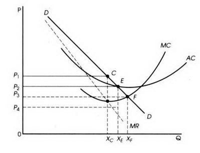 AP Microeconomics Practice Test: Monopoly_crackap.com