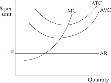 AP Microeconomics Practice Test 2_crackap.com