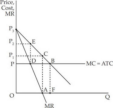 AP Microeconomics Practice Test: Factor Markets_crackap.com