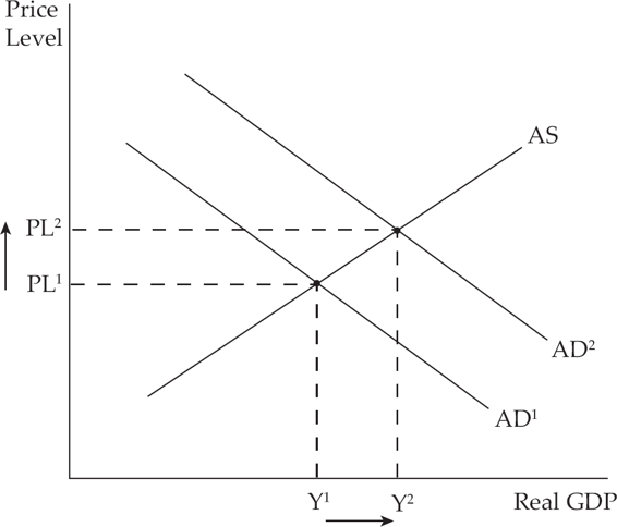 AP Macroeconomics Free-Response Practie Test 3_crackap.com