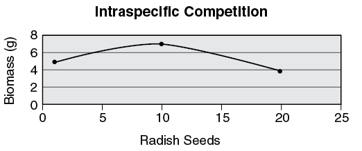 ap-environmental-science-free-response-practice-test-1-crackap