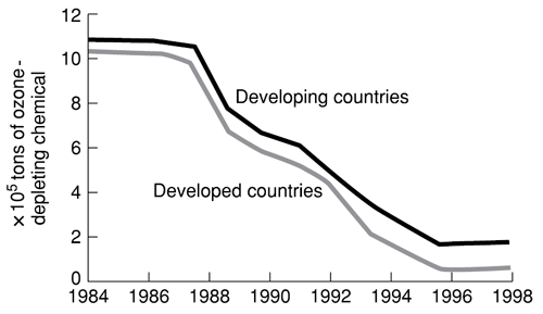 Why is Indoor Air Pollution a Problem in Developed Countries?  