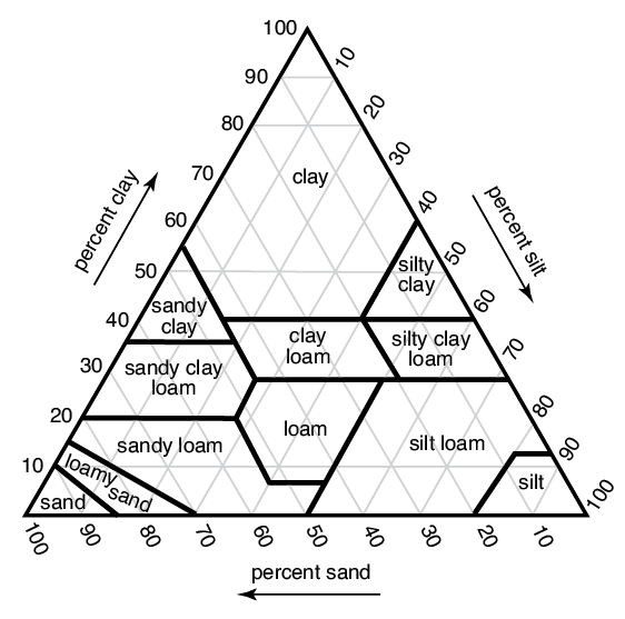 AP Environmental Science Practice Test: The Earth_crackap.com