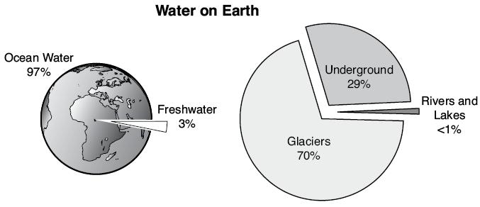 Ap Environmental Science Question 58: Answer And Explanation Crackap.com