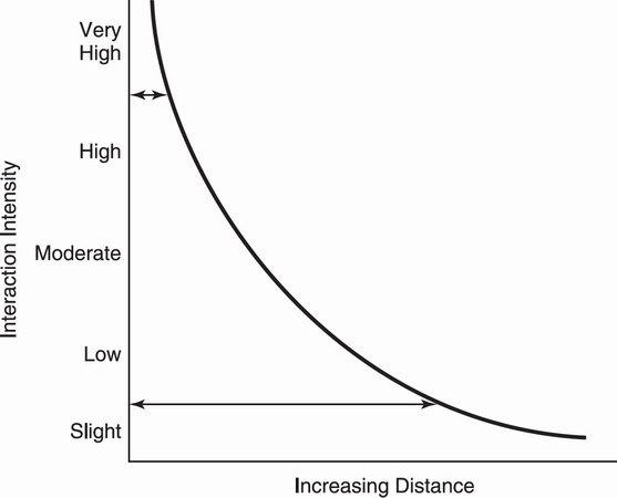 a) Plot of the HHGG jab line distances;