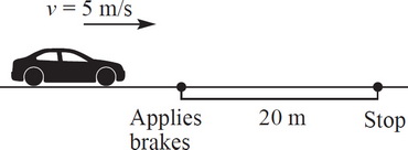 AP Physics 1 Question 286: Answer and Explanation_crackap.com