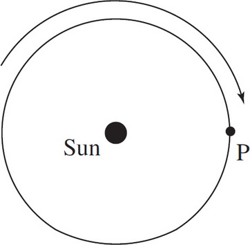 ap physics 1 homework forces in circular motion