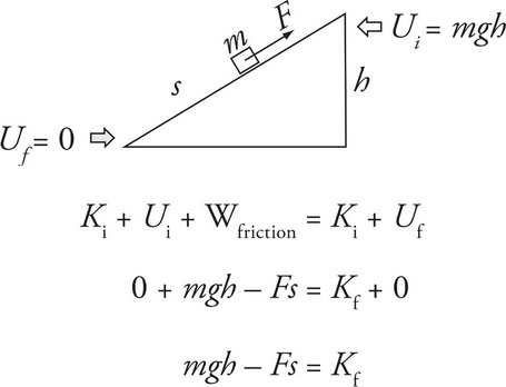 conservation of mechanical energy equation