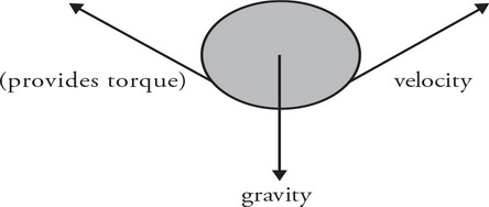describing a force as a curved space