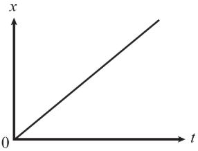 AP Physics 1 Multiple-Choice Practice Test 28_crackap.com