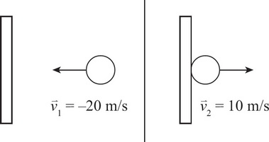 AP Physics 1 Multiple-Choice Practice Test 34_crackap.com