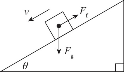 AP Physics 1 Multiple-select Practice Test 5_crackap.com