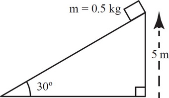 AP Physics 1 Practice Test 1_crackap.com