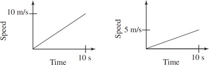 AP Physics 1 Practice Test 2_crackap.com