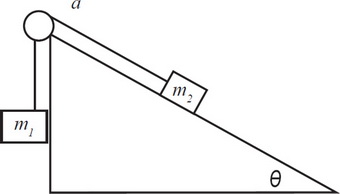 AP Physics 1 Practice Question 60_crackap.com