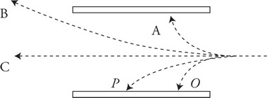 Ap Physics 2 Question 91 Answer And Explanation Crackap 