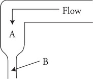 AP Physics 2 Practice Test 15_crackap.com