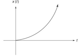 AP Physics C: Mechanics Question 112: Answer and Explanation_crackap.com